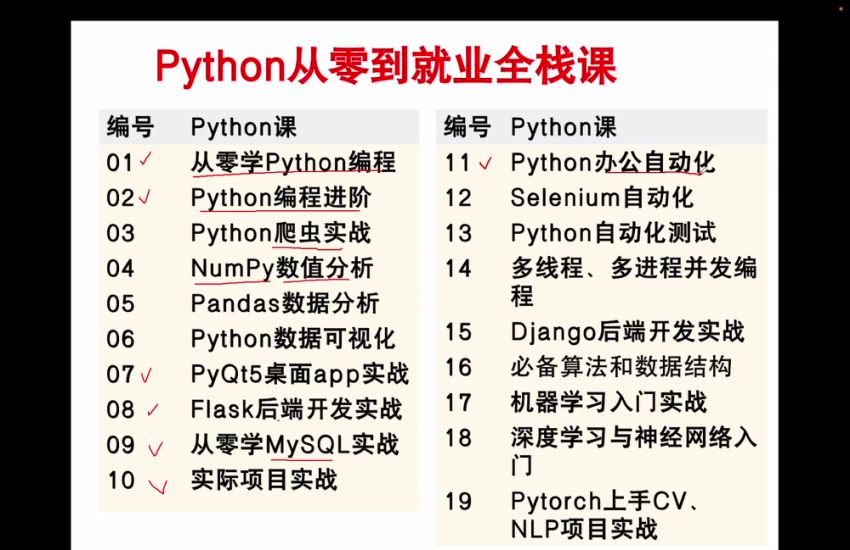 Python从零到就业全栈500课 视频截图