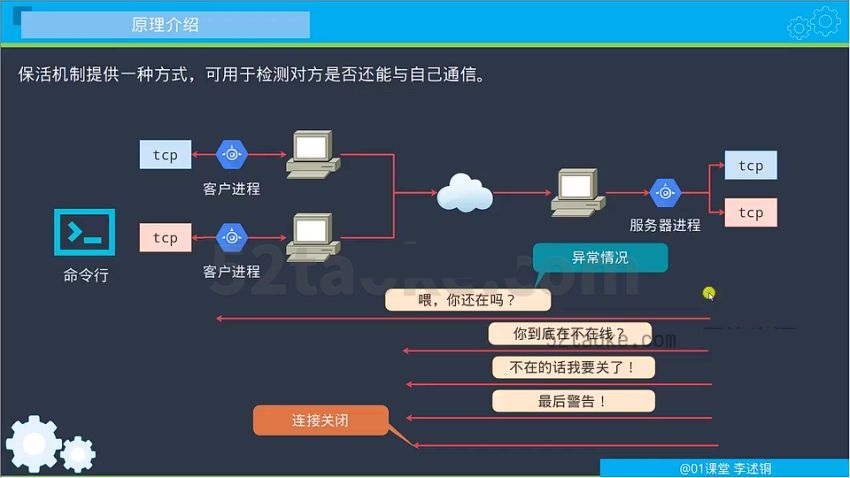 从0手写TCP/IP网络协议栈 课程视频截图