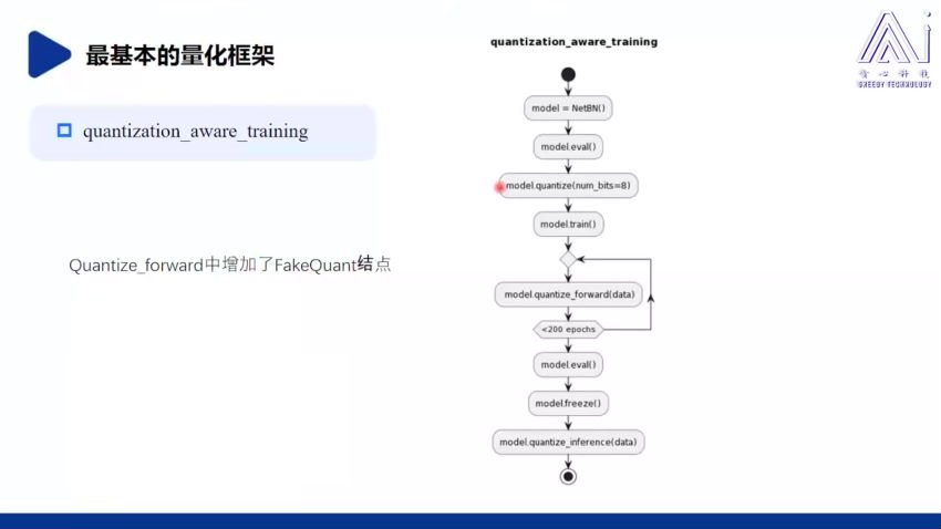 高性能神经网络与AI芯片应用研修课视频截图