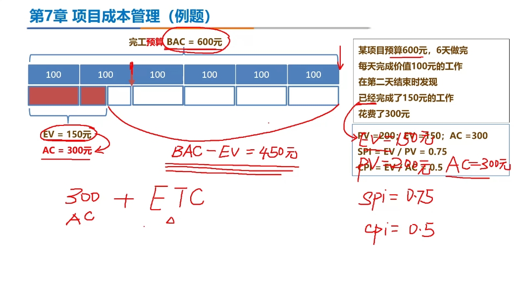 PMP项目管理课程合集 视频截图