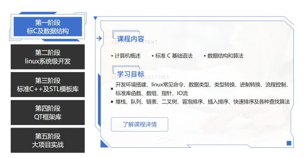 达内C++软件工程师 课程五大阶段