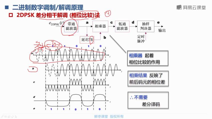 鲜枣课堂 通信原理 课程视频截图