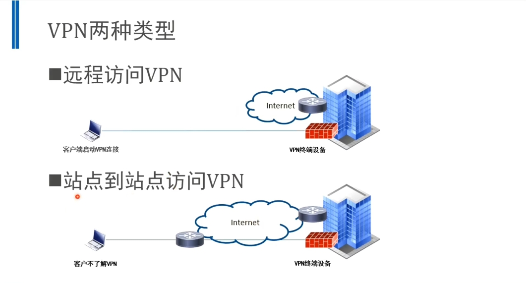 网络安全威胁分析师（初级） 视频截图