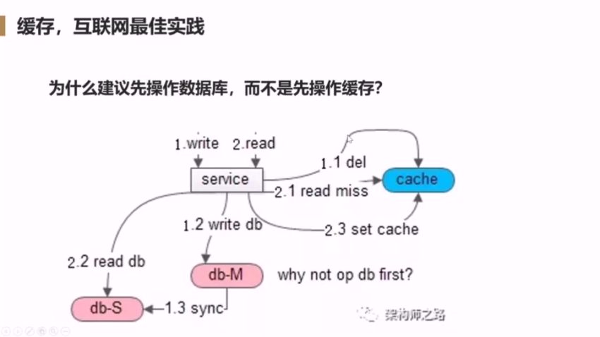 沈剑的架构师训练营课程视频截图