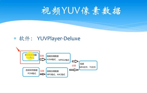 音视频开发基础课 视频截图