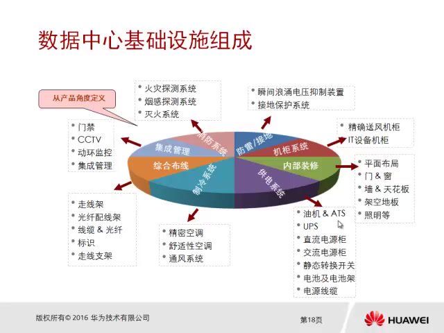 华为ICT全方向课程视频截图